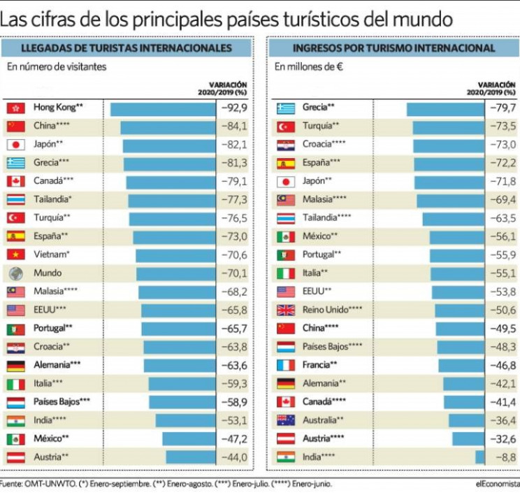 El Economista
