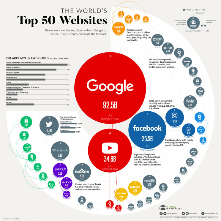 Visual Capitalist