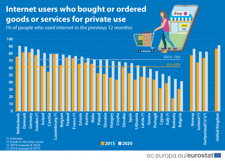 Eurostat