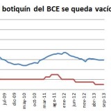 La incómoda realidad de las bajadas de tipos: draghi no puede reactivar el mercado inmobiliario