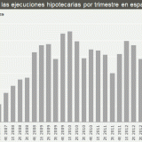 Desahucios de vivienda en 2013: se desalojaron a 67.189 personas, el 57% por impago del alquiler