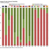 porcentaje de hipotecas variables y fijas