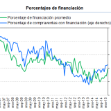 Cifras agridulces: baja el precio de la vivienda pero suben las ventas en marzo según los notarios