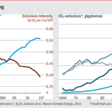 Imagen del día: la crisis del carbón y las emisiones de CO2