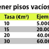 Cataluña empezará a aplicar el impuesto a los pisos vacíos el 1 de marzo: ¿cómo funciona?