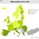 El mapa de los ‘ninis’ en Europa: la tasa de España supera en más de dos veces a la de Alemania