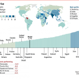 Imagen del día: La previsión de crecimiento en 2018 de los principales países del mundo