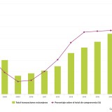 Los extranjeros siguen comprando casas en España: en 2018 superaron las 65.500 viviendas
