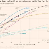 Imagen del día: España, uno de los países donde los fallecidos crecen más rápido que en China