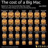 El coste de un Big Mac en las principales economías del mundo