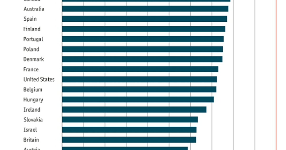 Imagen del día: países donde las mujeres tienen mayor probabilidad de ...