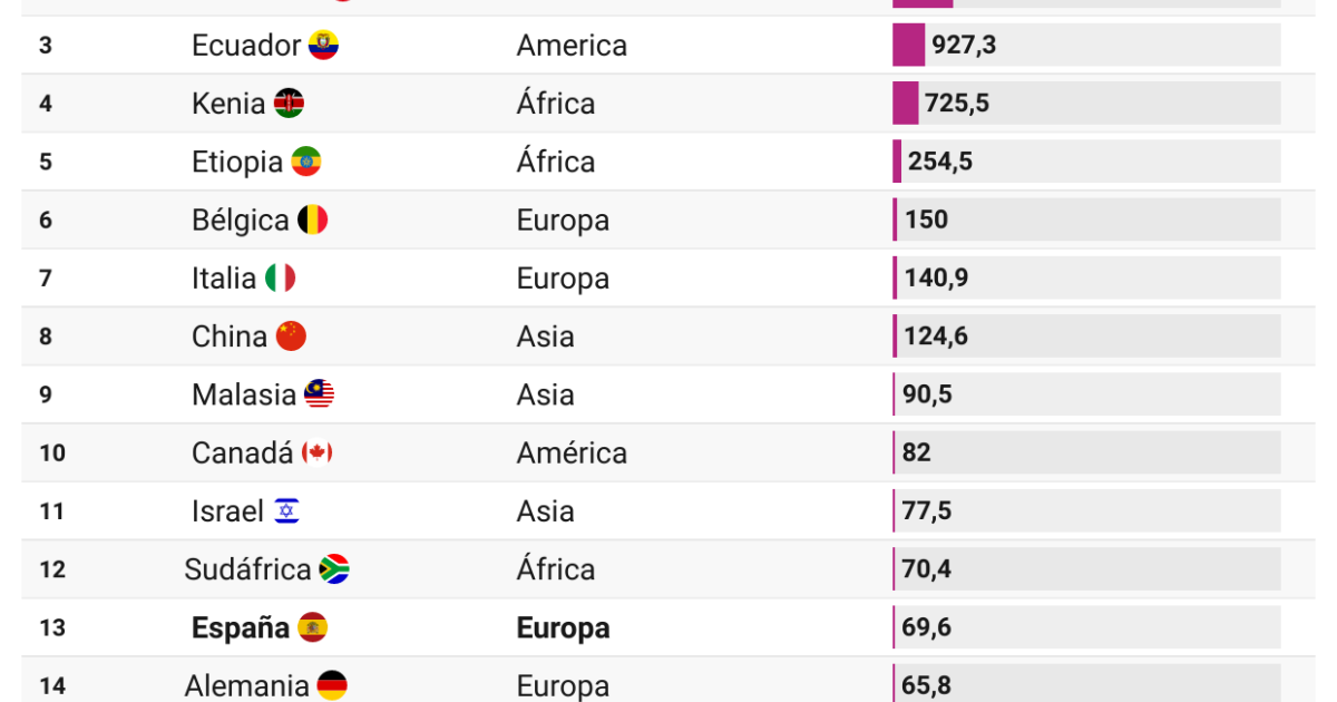 jyk6c los principales exportadores de flores del mundo.png?VersionId=