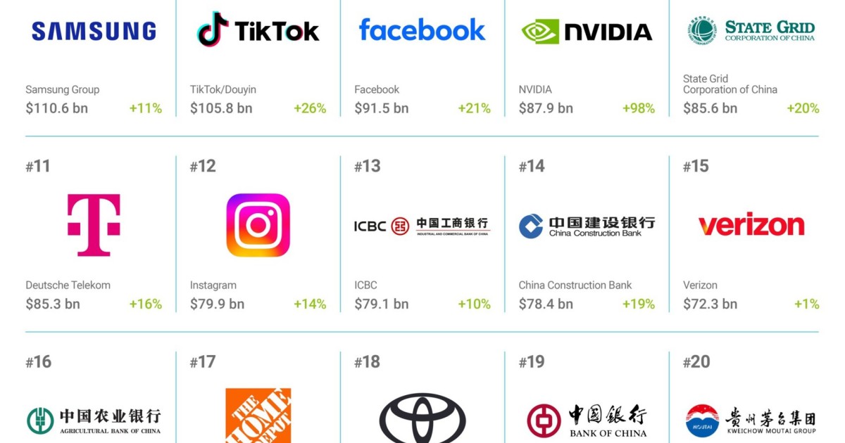 Apple, Microsoft y Google, las marcas más valiosas del mundo en 2025 ...