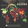  Índice de Percepción de la Corrupción 2025
